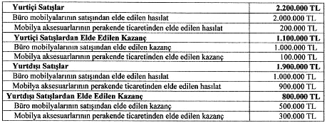 esnaf-muafiyet-belgesi